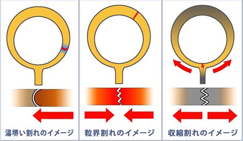 砂穴|17 種類の鋳造欠陥: 原因と解決策を理解する